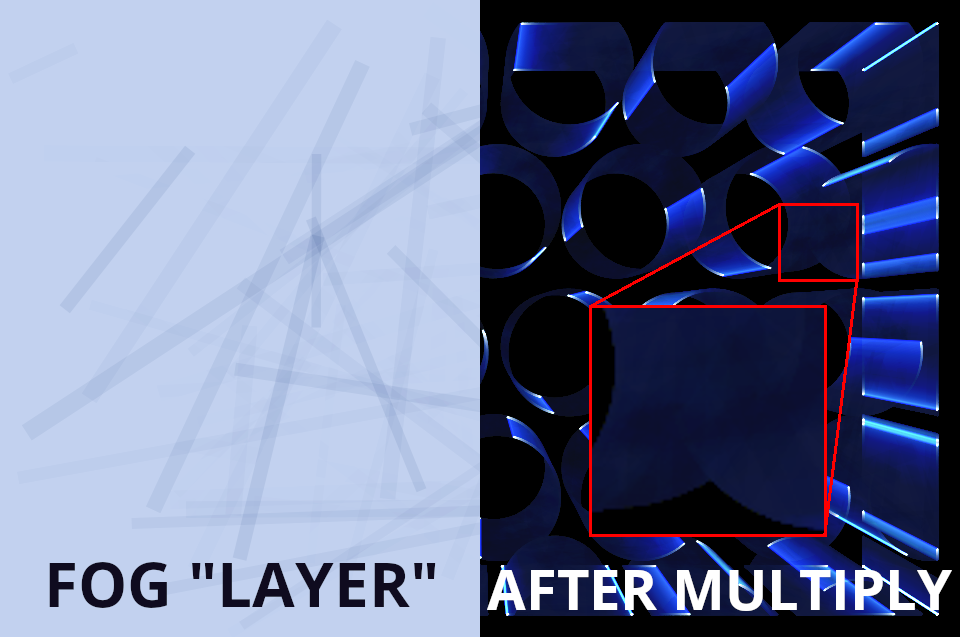 Fog before and after multiplying